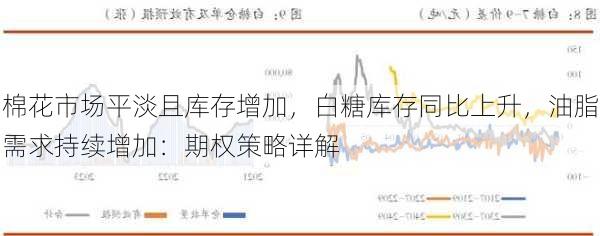 棉花市场平淡且库存增加，白糖库存同比上升，油脂需求持续增加：期权策略详解
