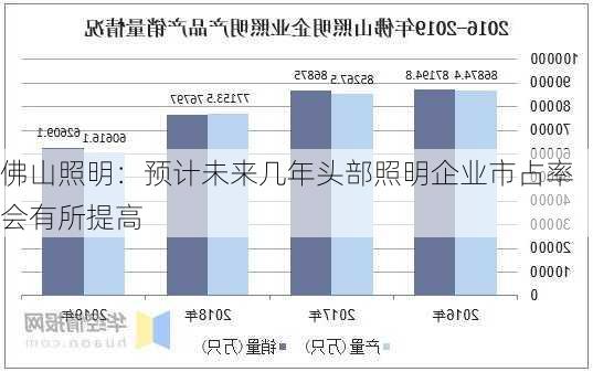 佛山照明：预计未来几年头部照明企业市占率会有所提高