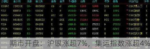 期市开盘：沪银涨超7%，集运指数涨超4%