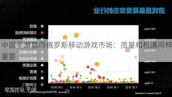 中国手游赢得俄罗斯移动游戏市场：质量和机遇同样重要