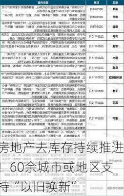 房地产去库存持续推进！60余城市或地区支持“以旧换新”