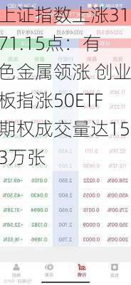 上证指数上涨3171.15点：有色金属领涨 创业板指涨50ETF期权成交量达153万张