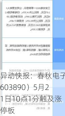 异动快报：春秋电子（603890）5月21日10点1分触及涨停板