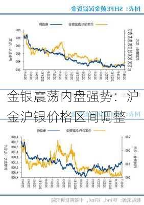 金银震荡内盘强势：沪金沪银价格区间调整