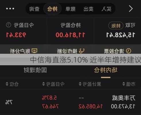 中信海直涨5.10% 近半年增持建议