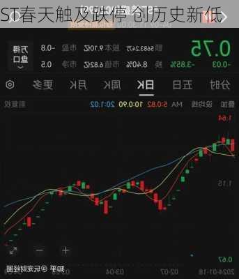 ST春天触及跌停 创历史新低