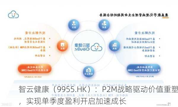 智云健康（9955.HK）：P2M战略驱动价值重塑，实现单季度盈利开启加速成长