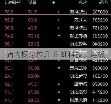 猪肉概念拉升 正虹科技二连板