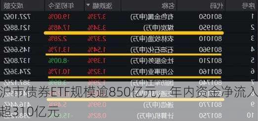 沪市债券ETF规模逾850亿元，年内资金净流入超310亿元