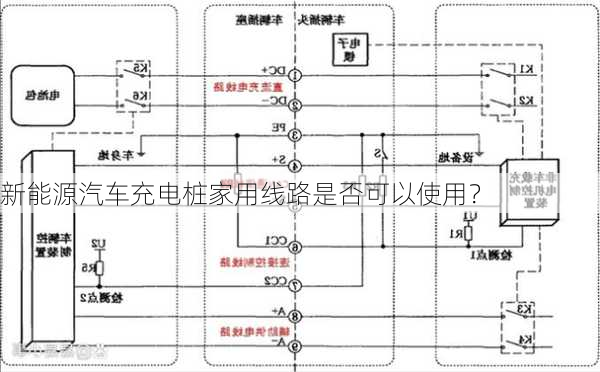 新能源汽车充电桩家用线路是否可以使用？