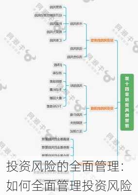 投资风险的全面管理：如何全面管理投资风险