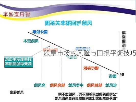 股票市场的风险与回报平衡技巧