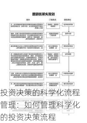 投资决策的科学化流程管理：如何管理科学化的投资决策流程