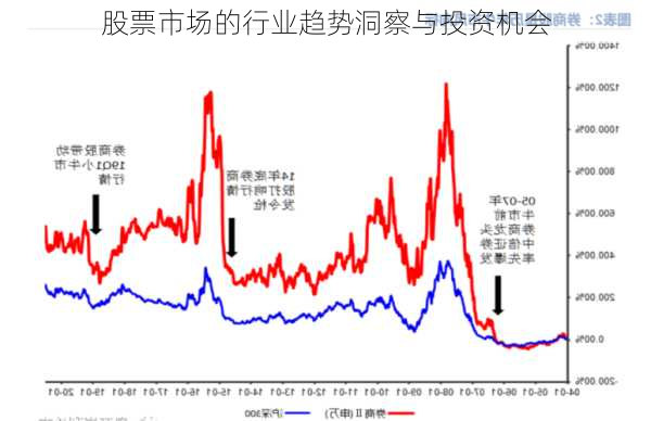 股票市场的行业趋势洞察与投资机会