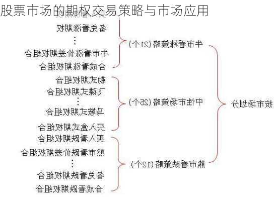 股票市场的期权交易策略与市场应用