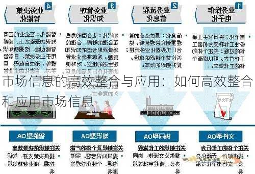 市场信息的高效整合与应用：如何高效整合和应用市场信息