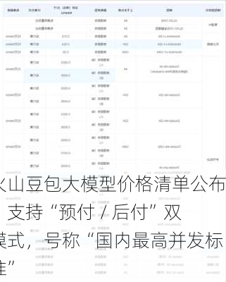 火山豆包大模型价格清单公布：支持“预付 / 后付”双模式，号称“国内最高并发标准”