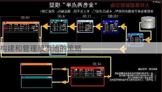 构建和管理股票池的策略