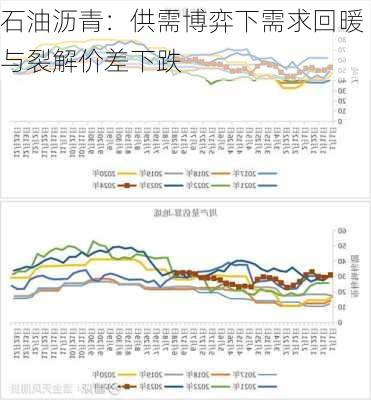 石油沥青：供需博弈下需求回暖与裂解价差下跌