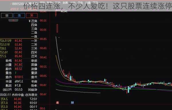 价格四连涨，不少人爱吃！这只股票连续涨停