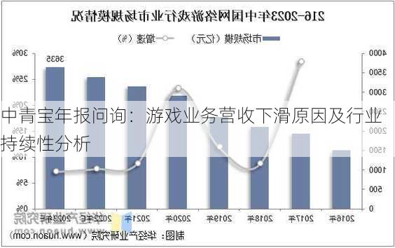 中青宝年报问询：游戏业务营收下滑原因及行业持续性分析