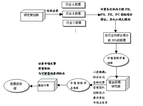 如何构建一个稳健的股票投资组合