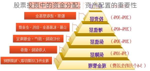 股票投资中的资金分配：资产配置的重要性