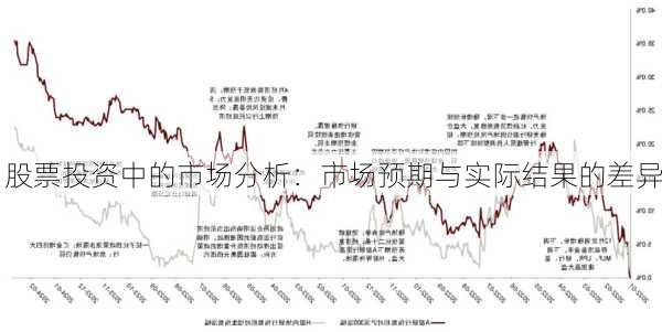 股票投资中的市场分析：市场预期与实际结果的差异