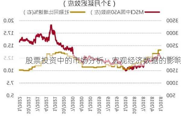 股票投资中的市场分析：宏观经济数据的影响