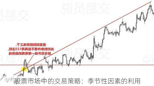 股票市场中的交易策略：季节性因素的利用