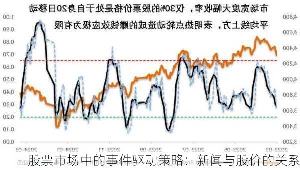 股票市场中的事件驱动策略：新闻与股价的关系