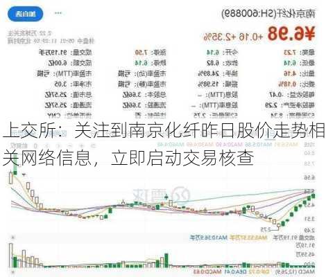 上交所：关注到南京化纤昨日股价走势相关网络信息，立即启动交易核查