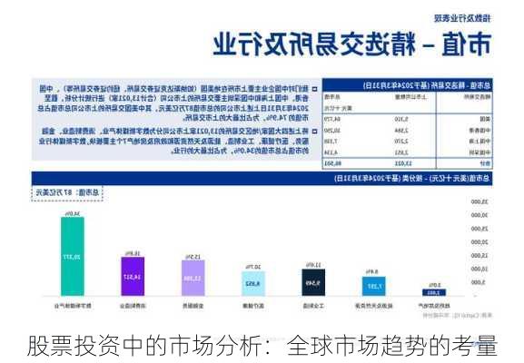 股票投资中的市场分析：全球市场趋势的考量