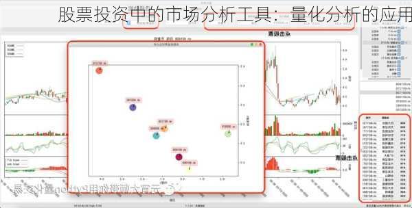 股票投资中的市场分析工具：量化分析的应用