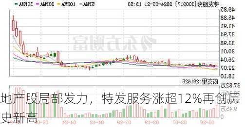 地产股局部发力，特发服务涨超12%再创历史新高