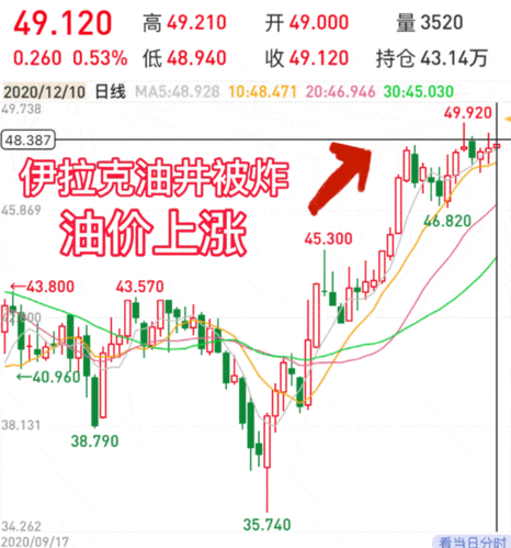 WTI原油布伦特成交量增长 05月20日期货市场动态分析