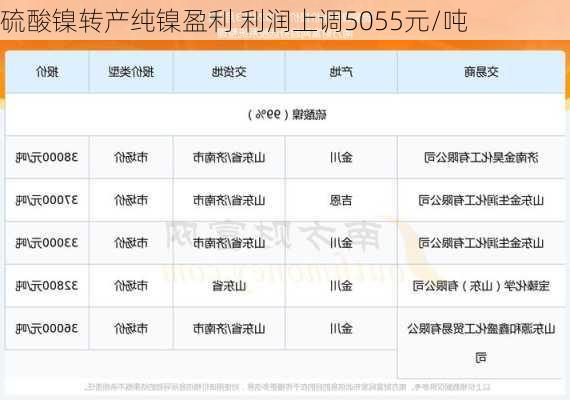 硫酸镍转产纯镍盈利 利润上调5055元/吨