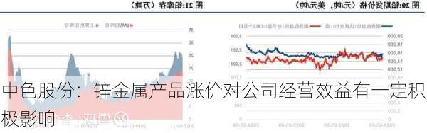 中色股份：锌金属产品涨价对公司经营效益有一定积极影响