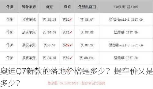 奥迪Q7新款的落地价格是多少？提车价又是多少？