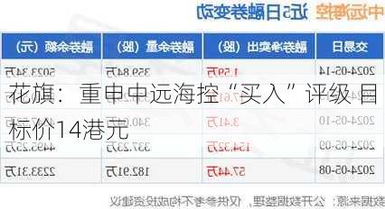 花旗：重申中远海控“买入”评级 目标价14港元