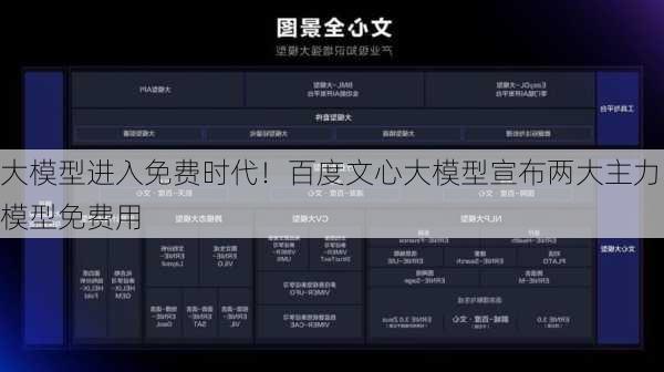 大模型进入免费时代！百度文心大模型宣布两大主力模型免费用