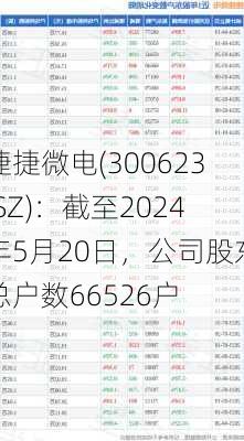 捷捷微电(300623.SZ)：截至2024年5月20日，公司股东总户数66526户