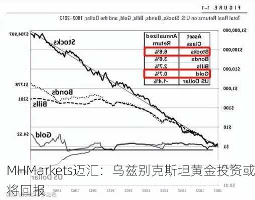 MHMarkets迈汇：乌兹别克斯坦黄金投资或将回报