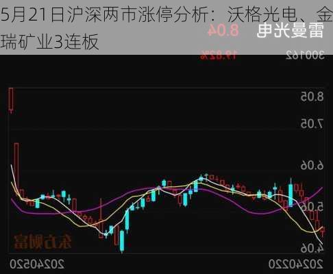 5月21日沪深两市涨停分析：沃格光电、金瑞矿业3连板