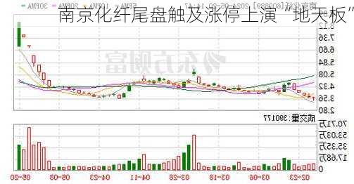 南京化纤尾盘触及涨停上演“地天板”