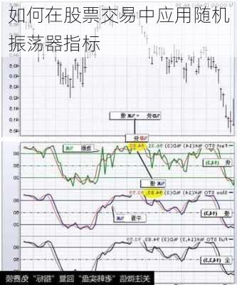 如何在股票交易中应用随机振荡器指标