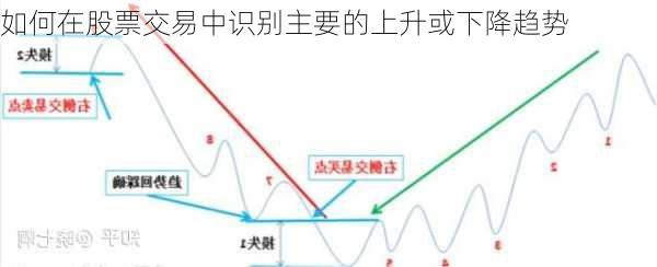 如何在股票交易中识别主要的上升或下降趋势