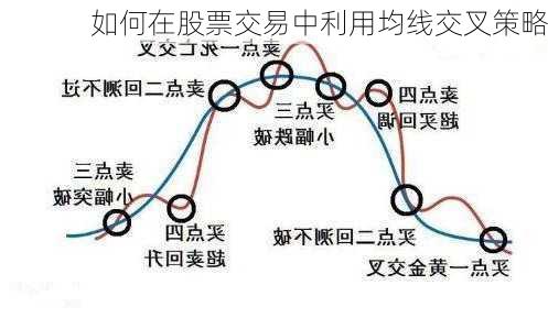 如何在股票交易中利用均线交叉策略