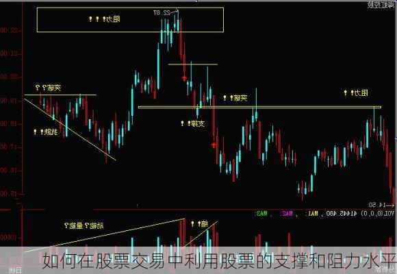 如何在股票交易中利用股票的支撑和阻力水平
