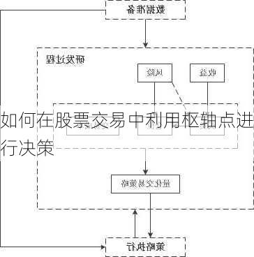 如何在股票交易中利用枢轴点进行决策